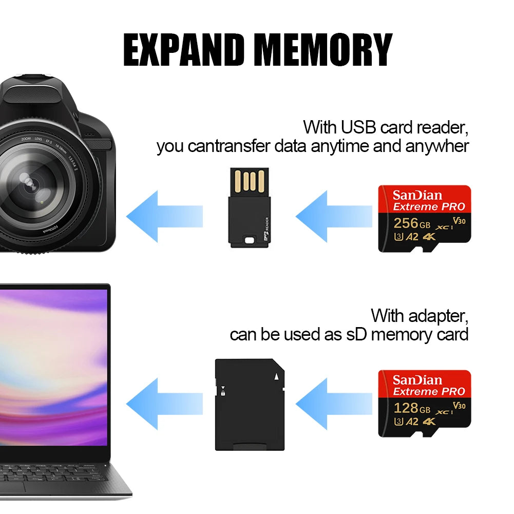 High Speed SD Card 128GB 512GB Micro TF SD Memory Card U3 V30 A2 for Smartphone Android Phone Game Storage
