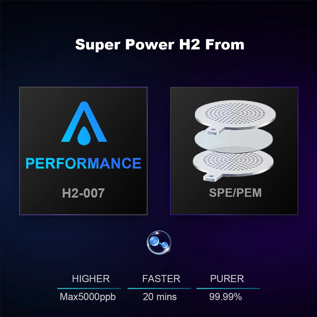 ALTHY Performance Hydrogen Water Generator Bottle DuPont SPE+PEM Dual Chamber + PPB&Time&Battery Display + H2 Inhalation Device