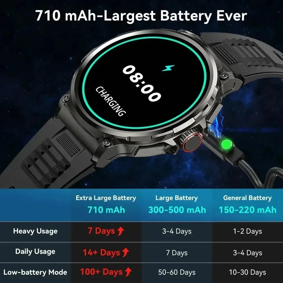 New 710 Mah Big Battery 1.85Inch Ultra HD Display Men smartwatch GPS Sport Track HD Bluetooth Call Smart Watch for IOS Android