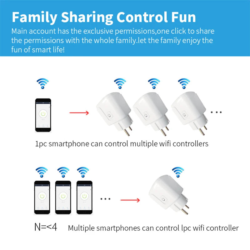 5PCS Smart Socket EU 20A Wifi Smart Plug With Power Monitoring Works with Tuya Smart Life APP Remote Control