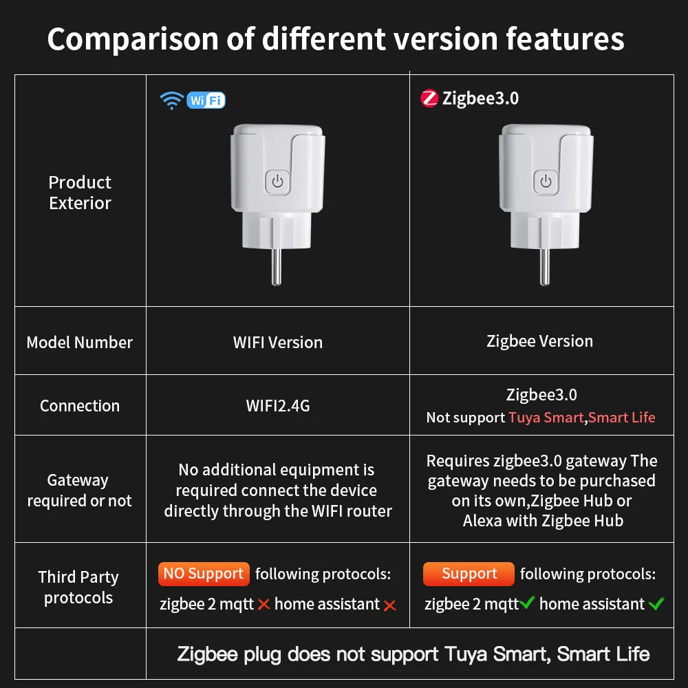 TNCE Tuya Wifi or Zigbee Smart Socket EU Plug 16/20A Power Monitor Remote Control SmartLife APP Work with Alexa Googl Home Alice