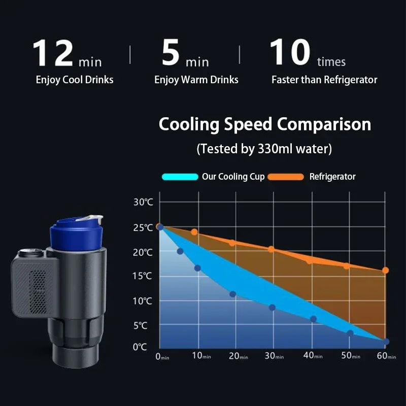 Taza eléctrica 2 en 1 para enfriar y calentar bebidas, calentador y enfriador de tazas de café, mini refrigerador inteligente para coche para leche, bebidas, taza termo