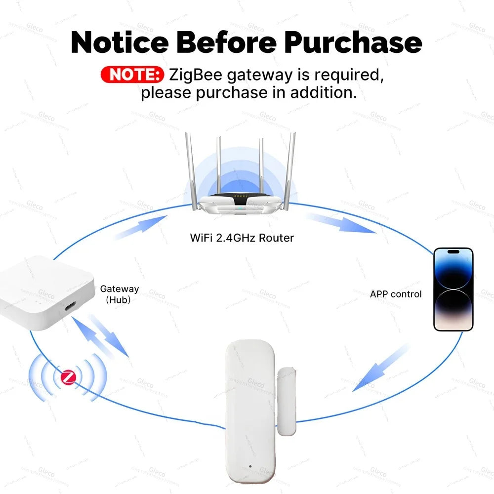 Zigbee Window Door Sensor Detection Magnetic Window Sensor Door Open Close Alarm Detector For Smart Home Automation Security Z2M