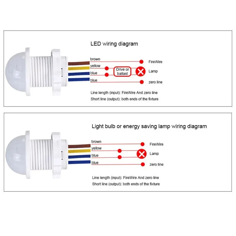 AC110-240V Automatic Sensor Light Switch LED PIR Infrared Motion Sensor Detection Mini LED Sensitive Night Light Indoor Outdoor
