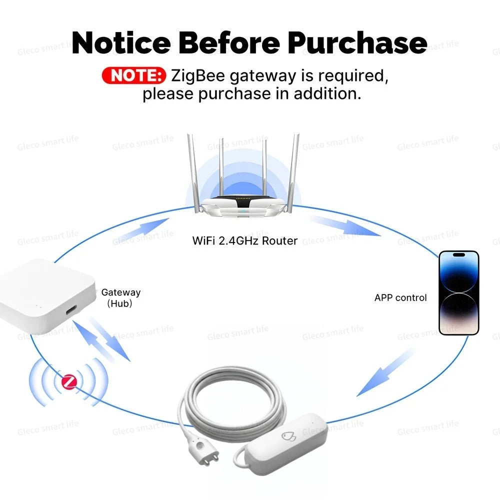 ZigBee Water Sensor Leakage Alarm Flood Leak Detector Smart Home Automation Security Protection Monitor For Tuya Smart Life Z2M