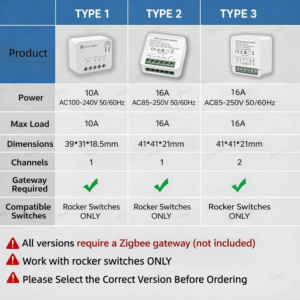 Zigbee Smart Switch Module Mini 10A/16A Optional 1/2 3Channel Smart Home Relay Automation Breaker For Tuya Z2M Alexa Google Home