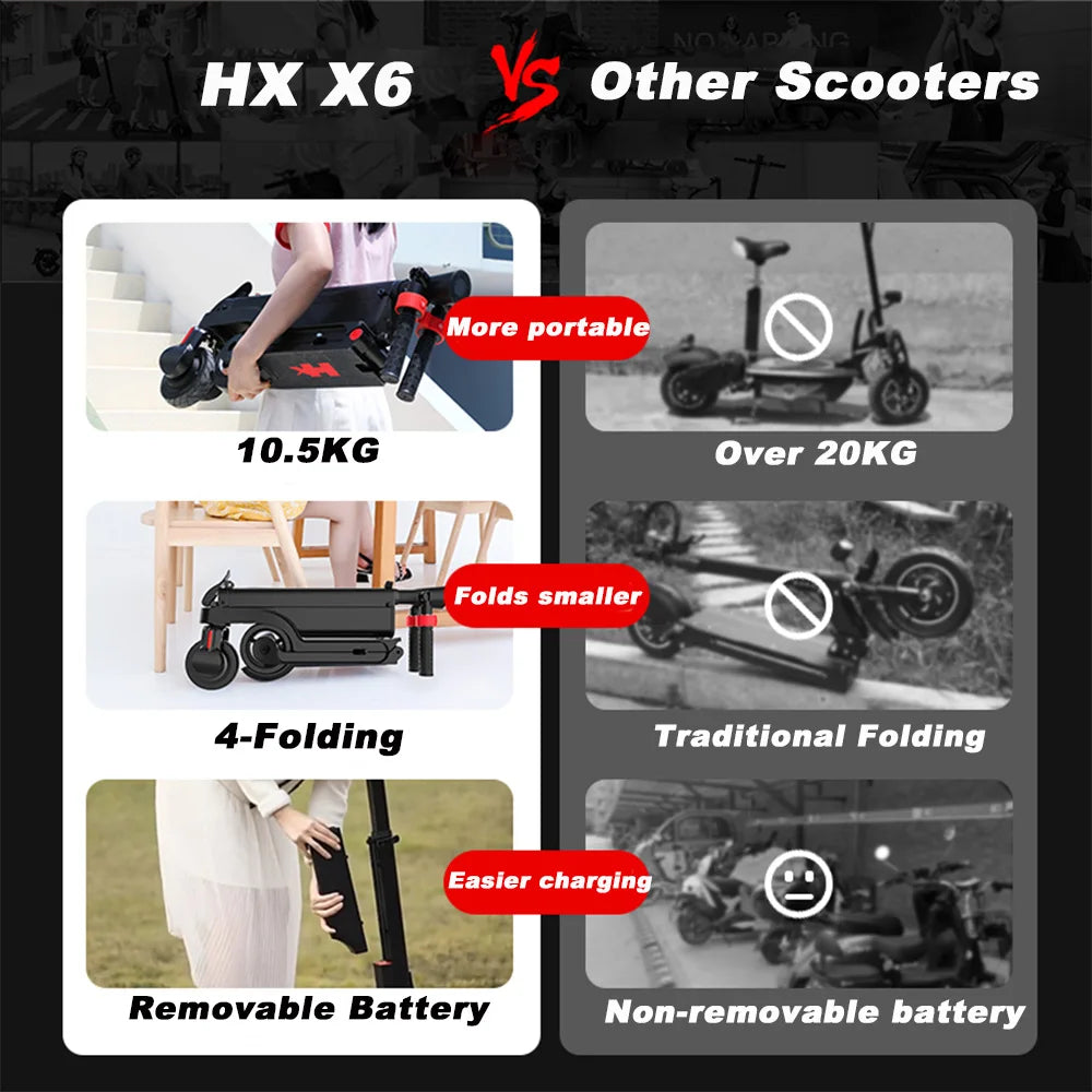 HX X6 electric scooter EScooter 350W 25KM/H Electric scooters Foldable Electric Kick Scooters 5.5 Inch APP Smart adult e scooter