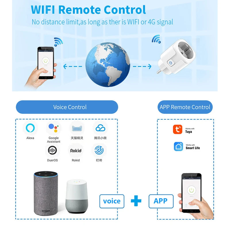 5PCS Smart Socket EU 20A Wifi Smart Plug With Power Monitoring Works with Tuya Smart Life APP Remote Control