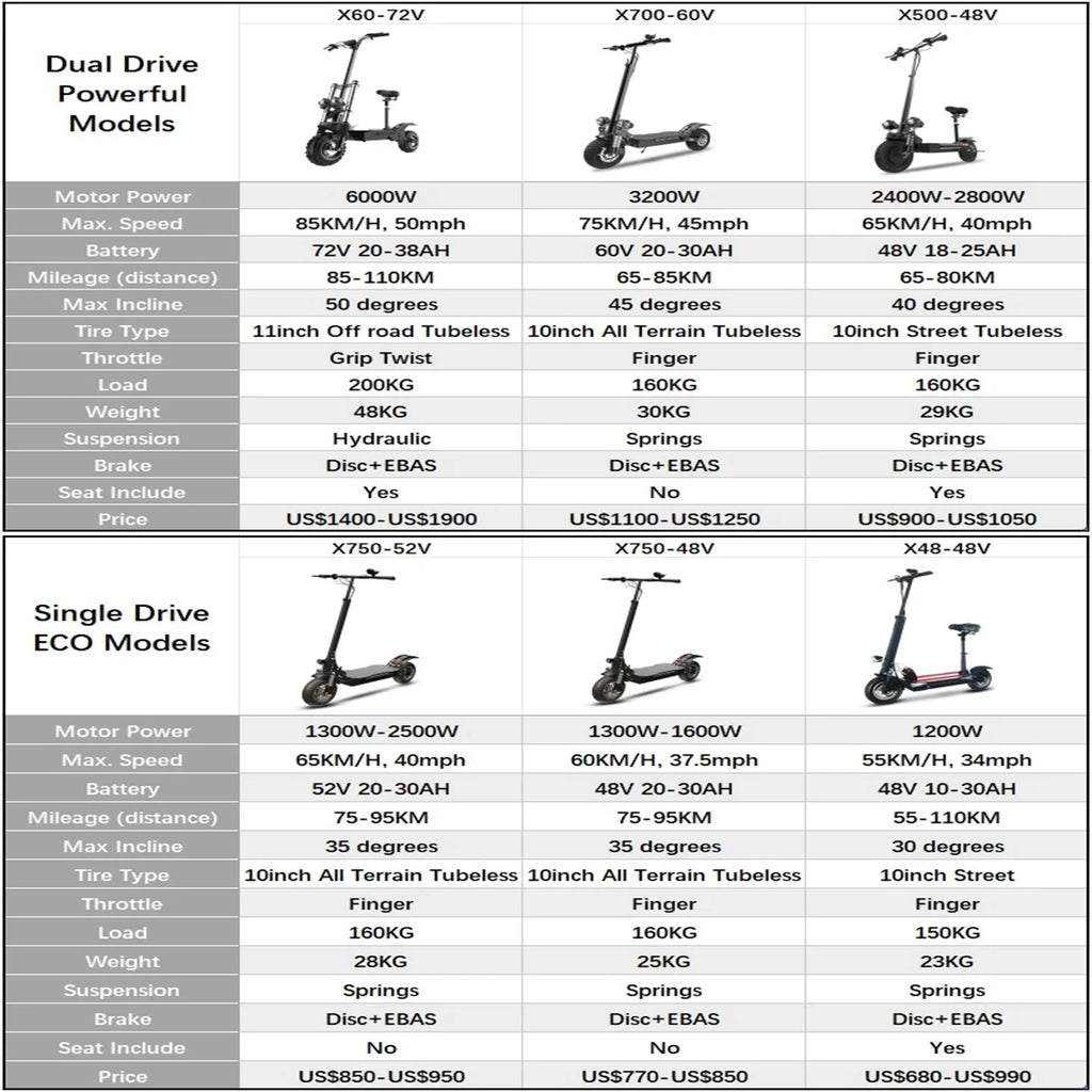 [8 modelos] Scooter eléctrico de 10/11 pulgadas 48V-72V 1000W-6000W 50-85km/h Rápido E Scooter Todoterreno Patinete Eléctrico Plegable para Adultos