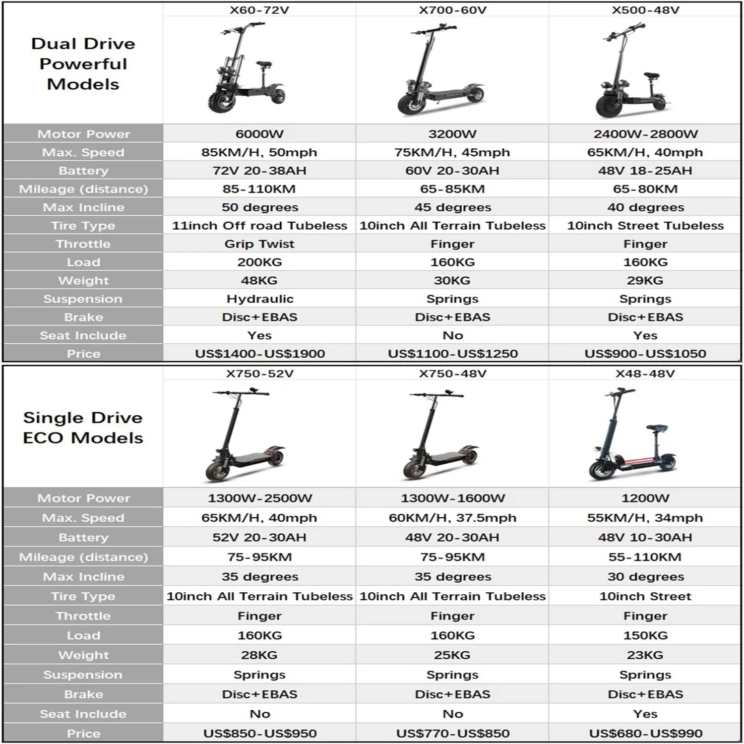 [8 modelos] Scooter eléctrico de 10/11 pulgadas 48V-72V 1000W-6000W 50-85km/h Rápido E Scooter Todoterreno Patinete Eléctrico Plegable para Adultos