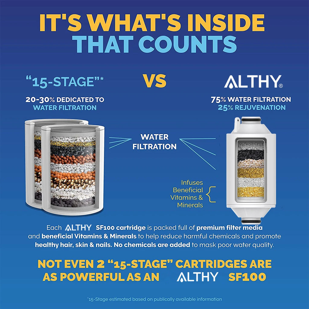 ALTHY Vitamin C Revitalizing Shower Water Filter - Reduces Chlorine Heavy Metal - Improves Dry Itchy Skin, Hair Dandruff, Eczema