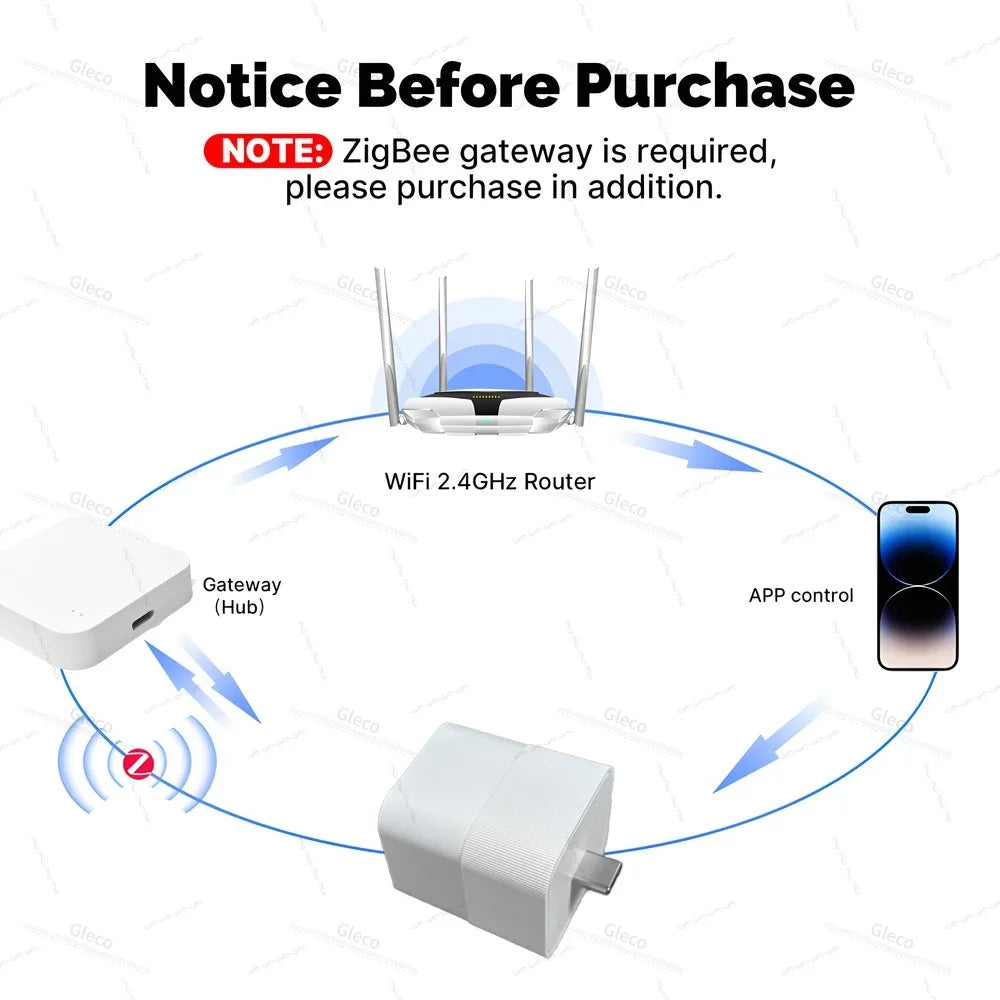 Zigbee Micro USB Adaptor Switch 5V Mini TYPE-C USB Power Adaptor Signal Repeater Plug Home Automation For Smart Life TUYA Z2M